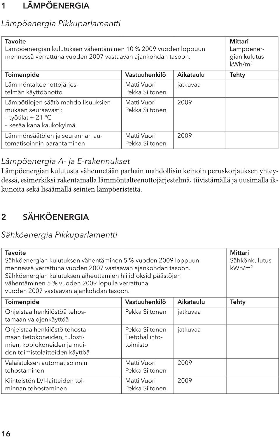 seurannan automatisoinnin parantaminen Matti Vuori Pekka Siitonen Matti Vuori Pekka Siitonen Matti Vuori Pekka Siitonen 2009 2009 Mittari Lämpöenergian kulutus kwh/m 3 Lämpöenergia A- ja