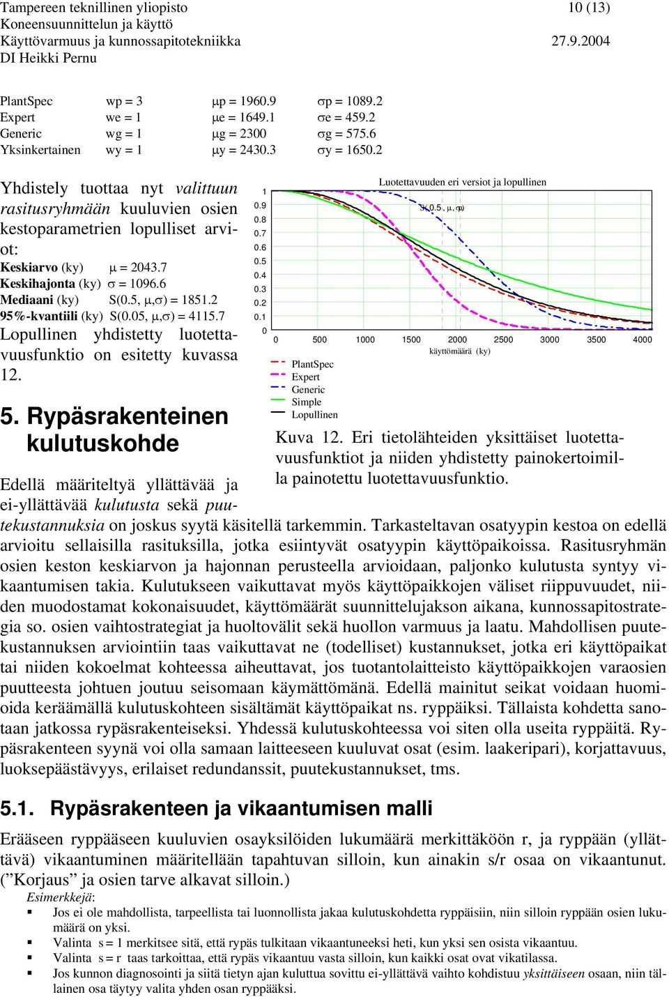 2 95%-kvantiili (ky) S(.5, µ,σ) = 45.7 Lopullinen yhdistetty luotettavuusfunktio on esitetty kuvassa 2. 5. ypäsrakenteinen kulutuskohde.9.8.7.6.5.4.3.2. Luotettavuuden eri versiot ja lopullinen S(.