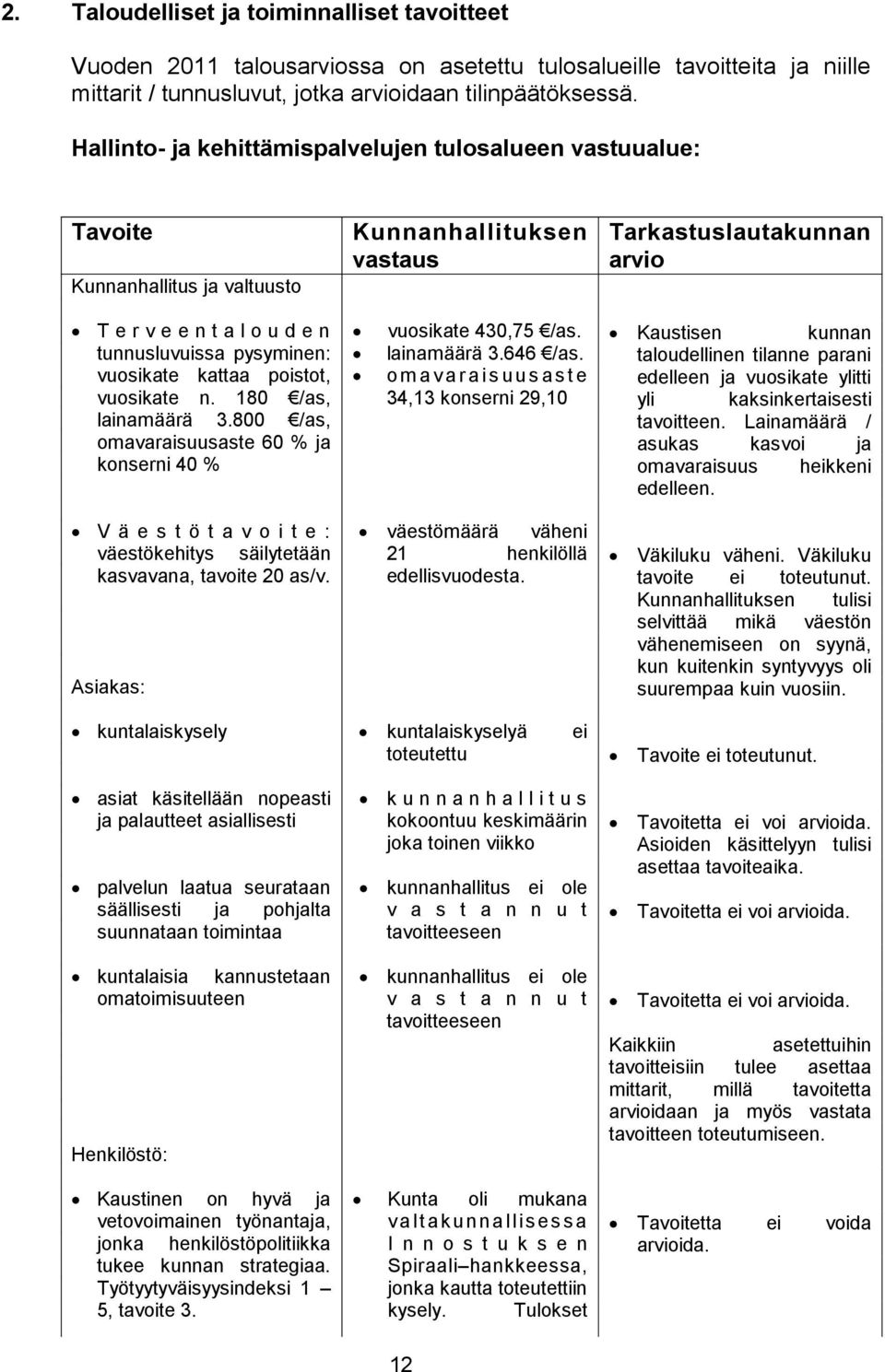 pysyminen: vuosikate kattaa poistot, vuosikate n. 180 /as, lainamäärä 3.800 /as, omavaraisuusaste 60 % ja konserni 40 % vuosikate 430,75 /as. lainamäärä 3.646 /as.