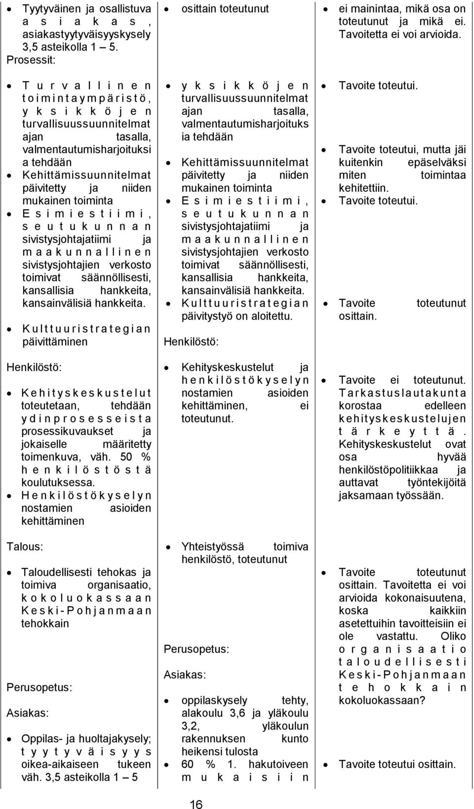 mukainen toiminta E s i m i e s t i i m i, s e u t u k u n n a n sivistysjohtajatiimi ja m a a k u n n a l l i n e n sivistysjohtajien verkosto toimivat säännöllisesti, kansallisia hankkeita,