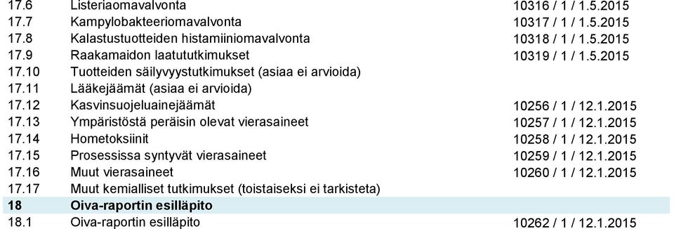 1.2015 17.14 Hometoksiinit 10258 / 1 / 12.1.2015 17.15 Prosessissa syntyvät vierasaineet 10259 / 1 / 12.1.2015 17.16 Muut vierasaineet 10260 / 1 / 12.1.2015 17.17 Muut kemialliset tutkimukset (toistaiseksi ei tarkisteta) 18 Oiva-raportin esilläpito 18.