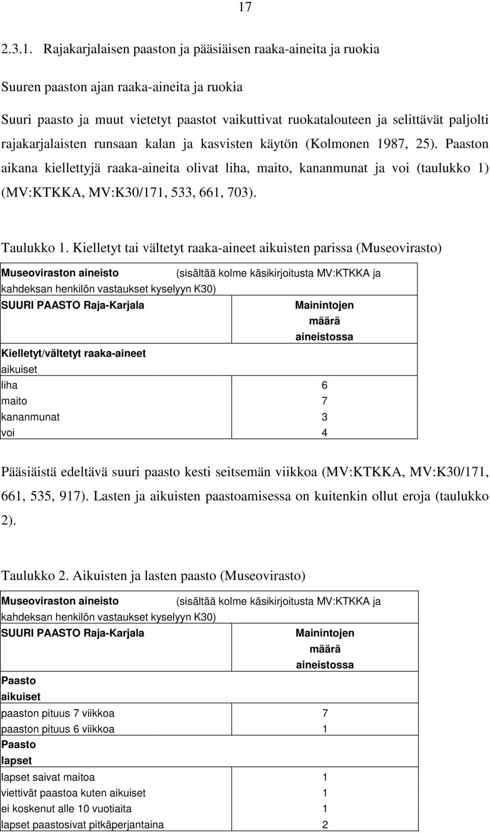 Paaston aikana kiellettyjä raaka-aineita olivat liha, maito, kananmunat ja voi (taulukko 1) (MV:KTKKA, MV:K30/171, 533, 661, 703). Taulukko 1.