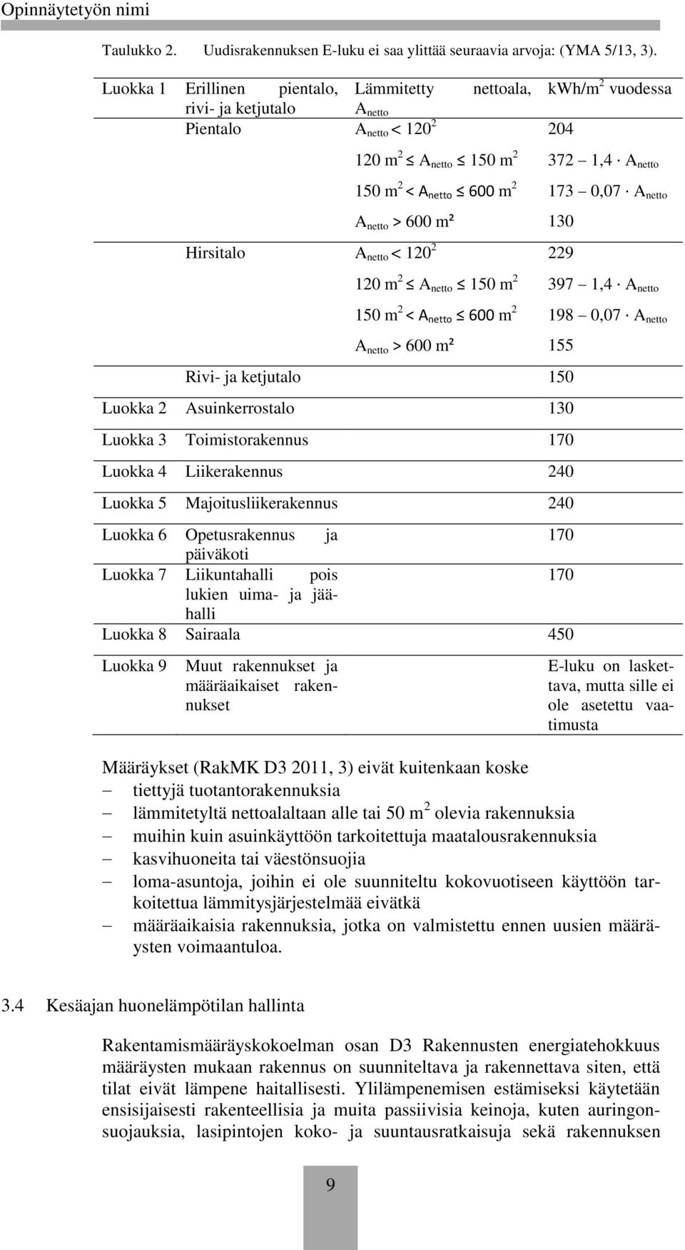 netto A netto > 600 m² 130 Hirsitalo A netto < 120 2 229 120 m 2 A netto 150 m 2 397 1,4 A netto 150 m 2 < A netto 600 m 2 198 0,07 A netto A netto > 600 m² 155 Rivi- ja ketjutalo 150 Luokka 2