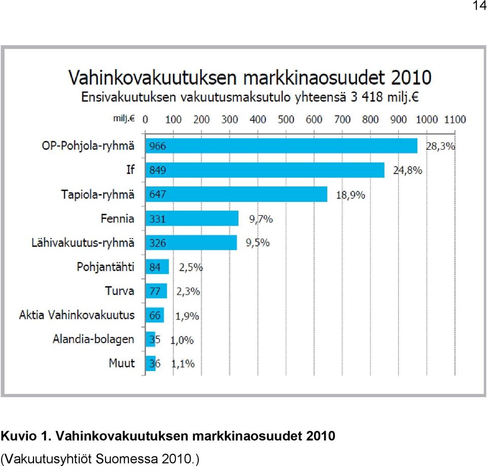 markkinaosuudet 2010