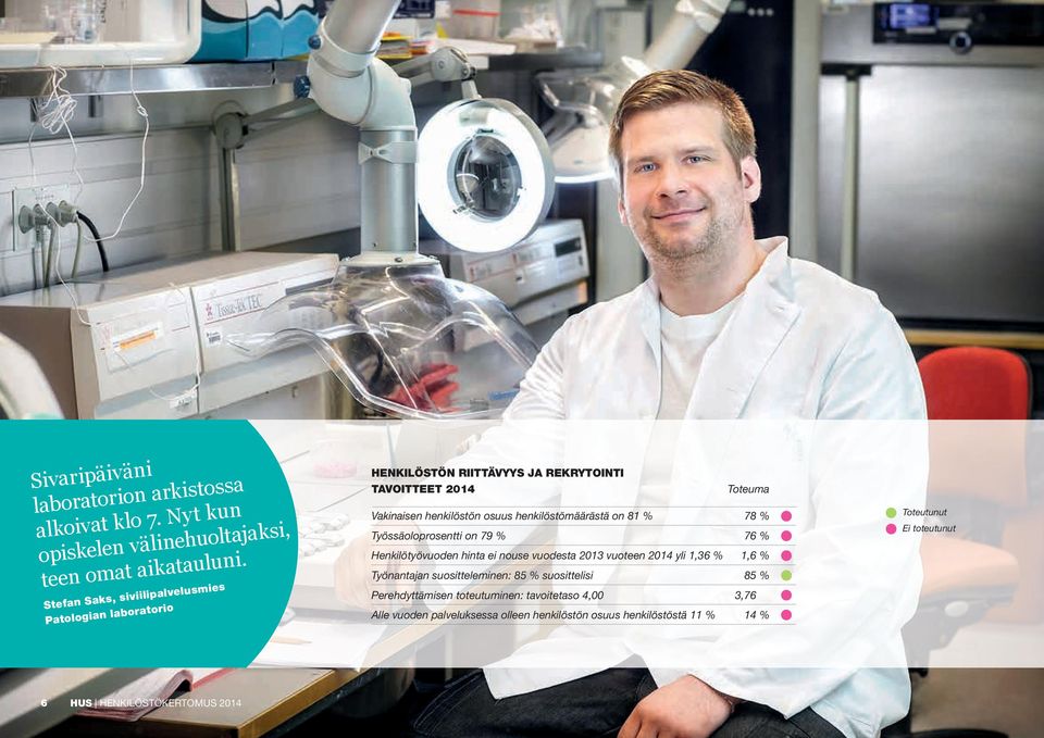 henkilöstömäärästä on 81 % 78 % Työssäoloprosentti on 79 % 76 % Henkilötyövuoden hinta ei nouse vuodesta 2013 vuoteen 2014 yli 1,36 % 1,6 % Työnantajan