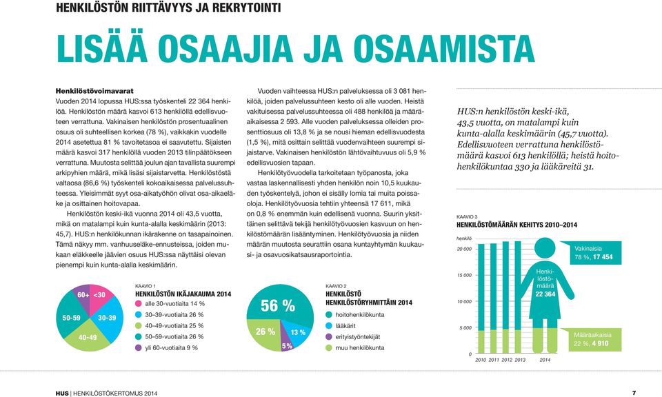 Vakinaisen henkilöstön prosentuaalinen osuus oli suhteellisen korkea (78 %), vaikkakin vuodelle 2014 asetettua 81 % tavoitetasoa ei saavutettu.