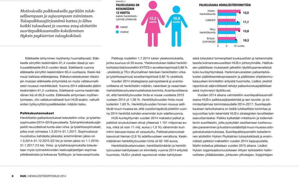 KAAVIO 4 PALVELUSAIKA ON KESKIMÄÄRIN 12 VUOTTA kaikki henkilöstöryhmät yhteensä naiset miehet 12,2 vuotta 10,9 vuotta PALVELUSAIKA HENKILÖSTÖRYHMITTÄIN Lääkärit Muu henkilökunta Hoitohenkilökunta