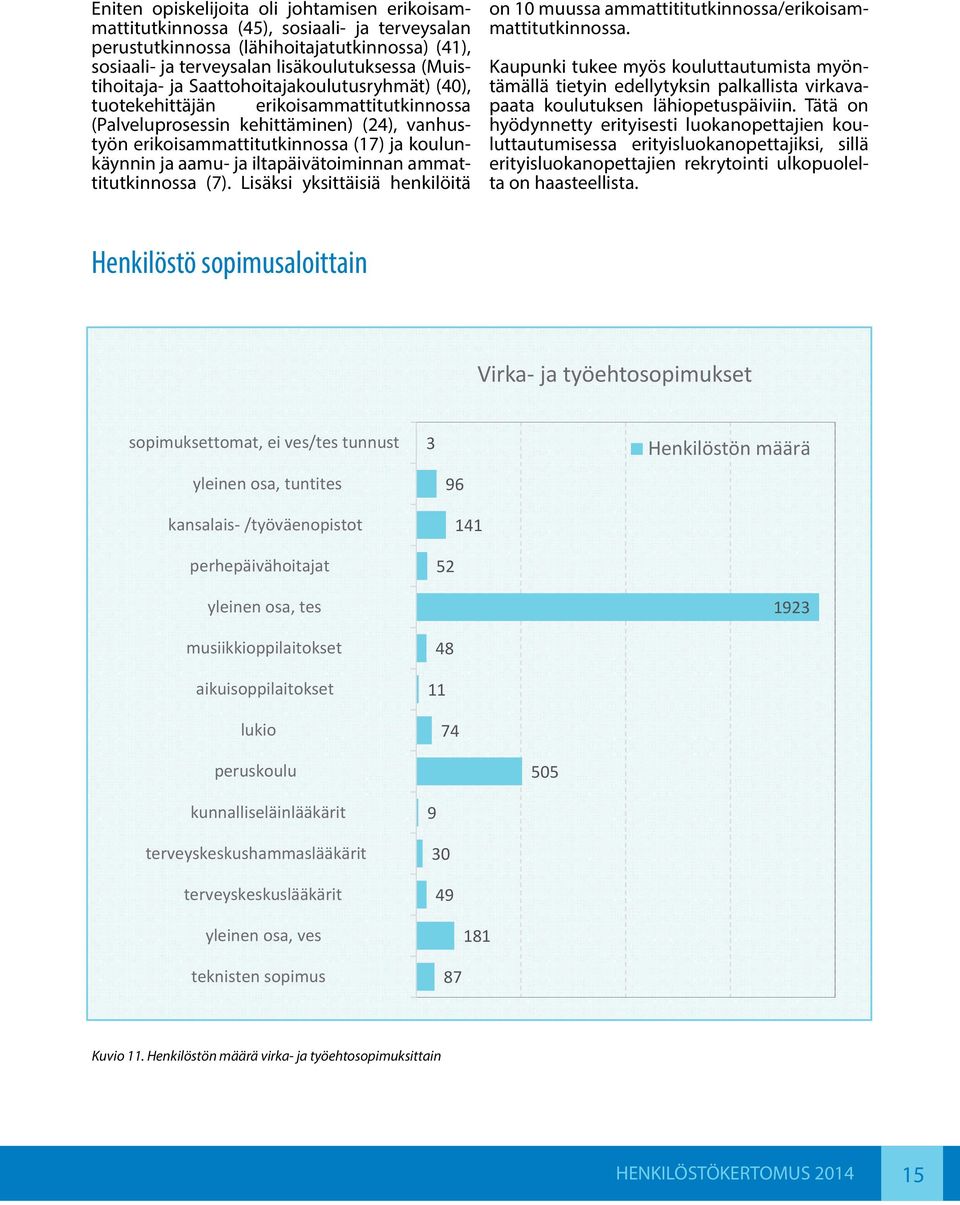 iltapäivätoiminnan ammattitutkinnossa (7). Lisäksi yksittäisiä henkilöitä on 10 muussa ammattititutkinnossa/erikoisammattitutkinnossa.