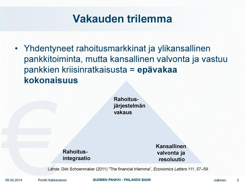 kokonaisuus Rahoitusjärjestelmän vakaus Rahoitusintegraatio Kansallinen valvonta ja