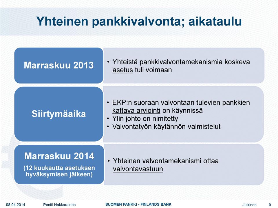 arviointi on käynnissä Ylin johto on nimitetty Valvontatyön käytännön valmistelut Marraskuu