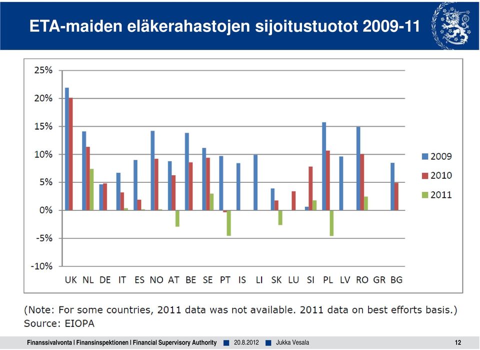 Finanssivalvonta