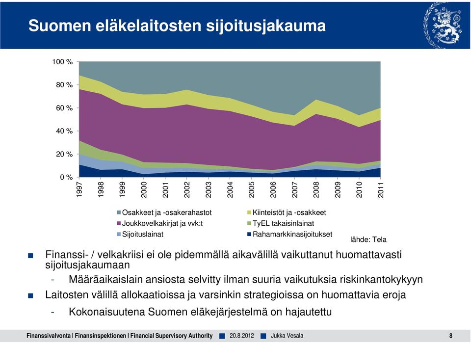 pidemmällä aikavälillä vaikuttanut huomattavasti sijoitusjakaumaan - Määräaikaislain ansiosta selvitty ilman suuria vaikutuksia riskinkantokykyyn Laitosten välillä