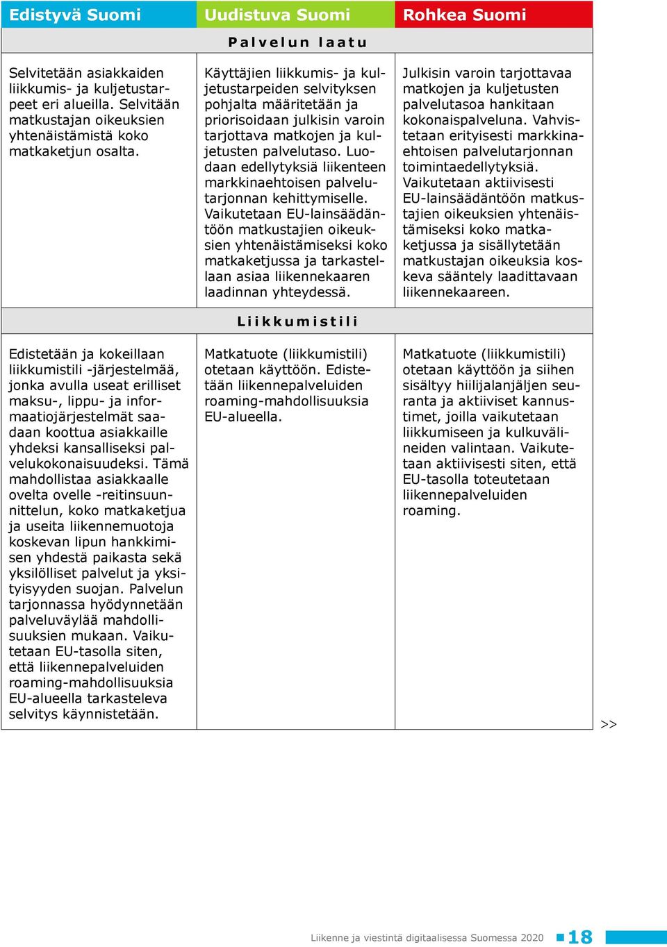 Luodaan edellytyksiä liikenteen markkinaehtoisen palvelutarjonnan kehittymiselle.