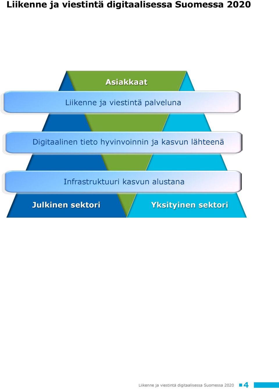 ja kasvun lähteenä Infrastruktuuri kasvun alustana Julkinen