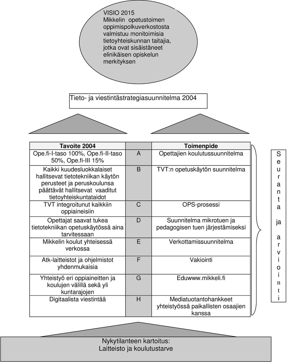 fi-III 15% Kaikki kuudesluokkalaiset hallitsevat tietotekniikan käytön perusteet ja peruskoulunsa päättävät hallitsevat vaaditut tietoyhteiskuntataidot TVT integroitunut kaikkiin oppiaineisiin