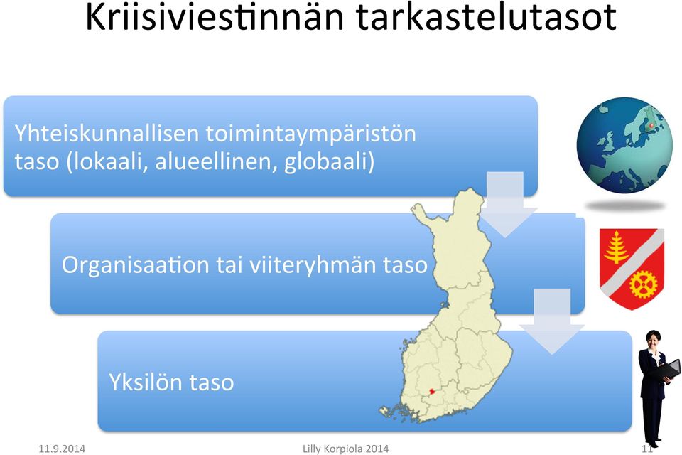 (lokaali, alueellinen, globaali) Organisaa1on