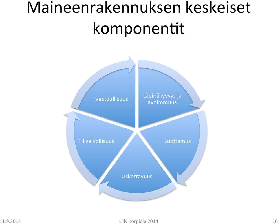 ja avoimmuus Tilivelvollisuus