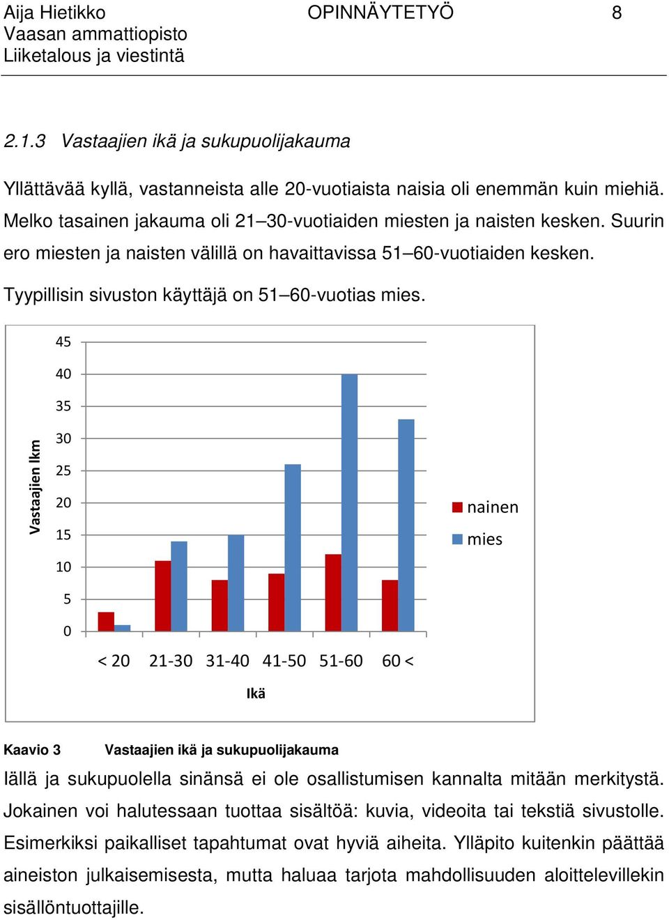 Tyypillisin sivuston käyttäjä on 51 60-vuotias mies.