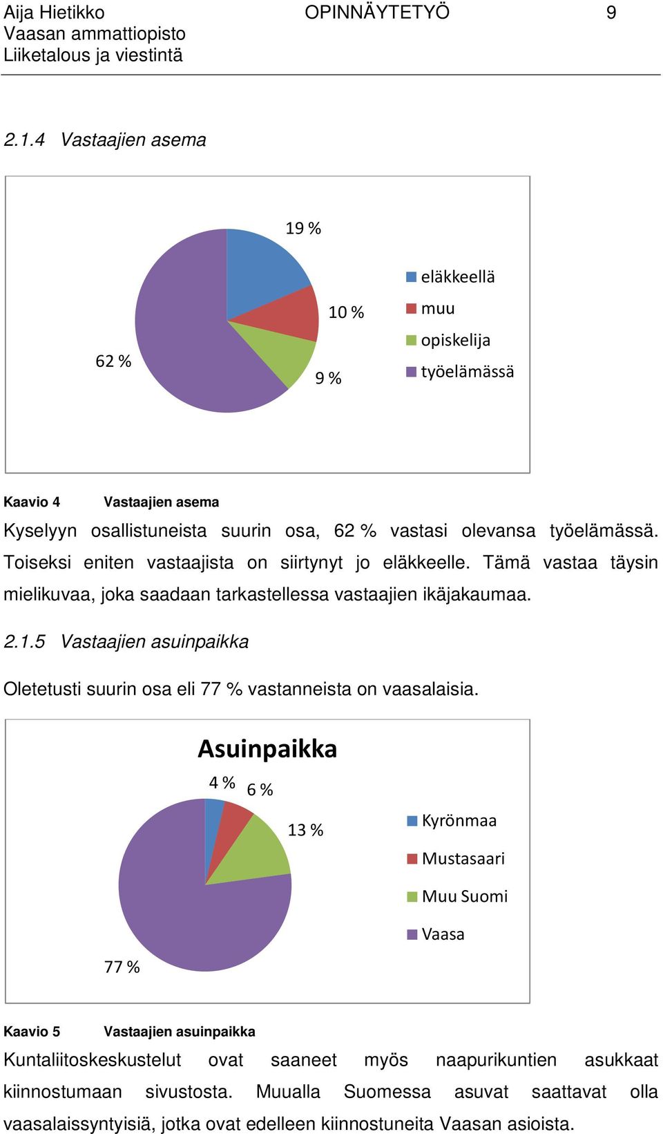 Toiseksi eniten vastaajista on siirtynyt jo eläkkeelle. Tämä vastaa täysin mielikuvaa, joka saadaan tarkastellessa vastaajien ikäjakaumaa. 2.1.