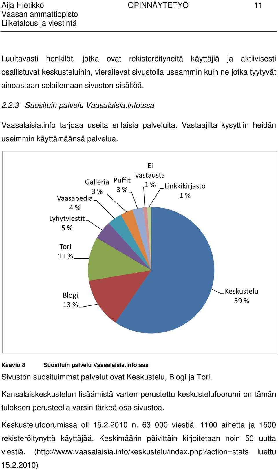 Vastaajilta kysyttiin heidän useimmin käyttämäänsä palvelua.