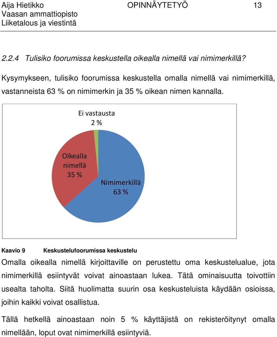 Ei vastausta 2 % Oikealla nimellä 35 % Nimimerkillä 63 % Kaavio 9 Keskustelufoorumissa keskustelu Omalla oikealla nimellä kirjoittaville on perustettu oma keskustelualue, jota