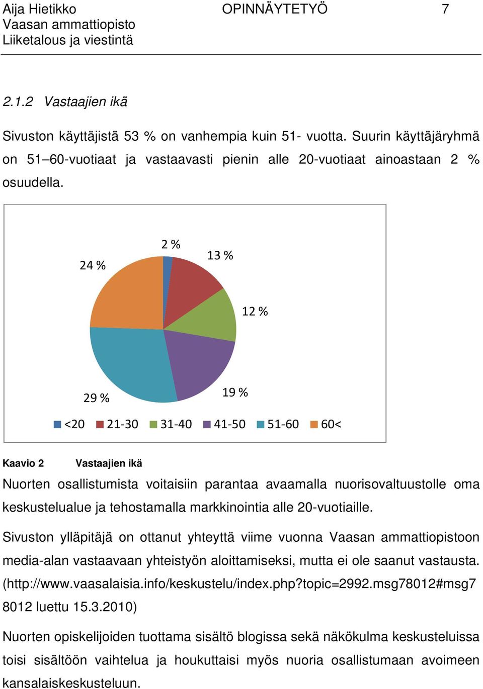 24 % 2 % 13 % 12 % 29 % 19 % <20 21-30 31-40 41-50 51-60 60< Kaavio 2 Vastaajien ikä Nuorten osallistumista voitaisiin parantaa avaamalla nuorisovaltuustolle oma keskustelualue ja tehostamalla