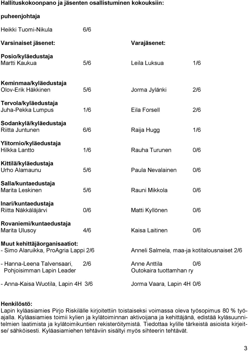 Ylitornio/kyläedustaja Hilkka Lantto 1/6 Rauha Turunen 0/6 Kittilä/kyläedustaja Urho Alamaunu 5/6 Paula Nevalainen 0/6 Salla/kuntaedustaja Marita Leskinen 5/6 Rauni Mikkola 0/6 Inari/kuntaedustaja