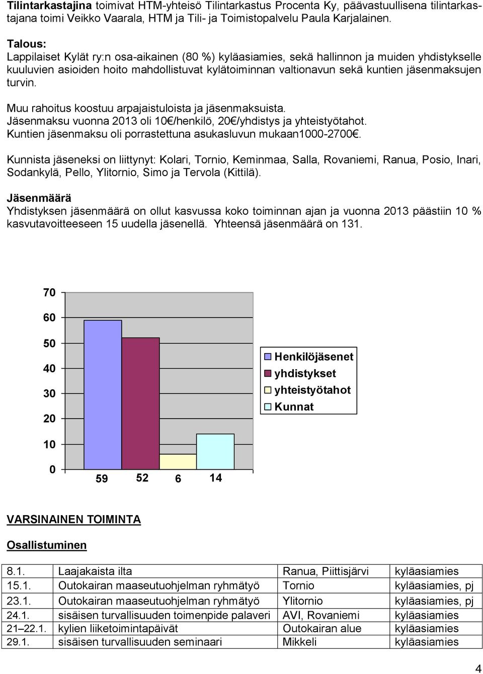 turvin. Muu rahoitus koostuu arpajaistuloista ja jäsenmaksuista. Jäsenmaksu vuonna 2013 oli 10 /henkilö, 20 /yhdistys ja yhteistyötahot.