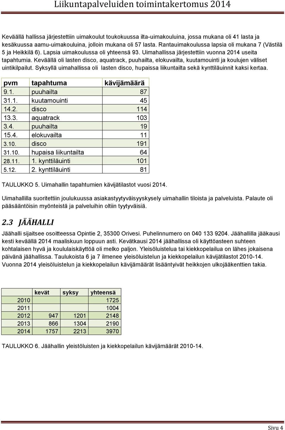 Keväällä oli lasten disco, aquatrack, puuhailta, elokuvailta, kuutamouinti ja koulujen väliset uintikilpailut.