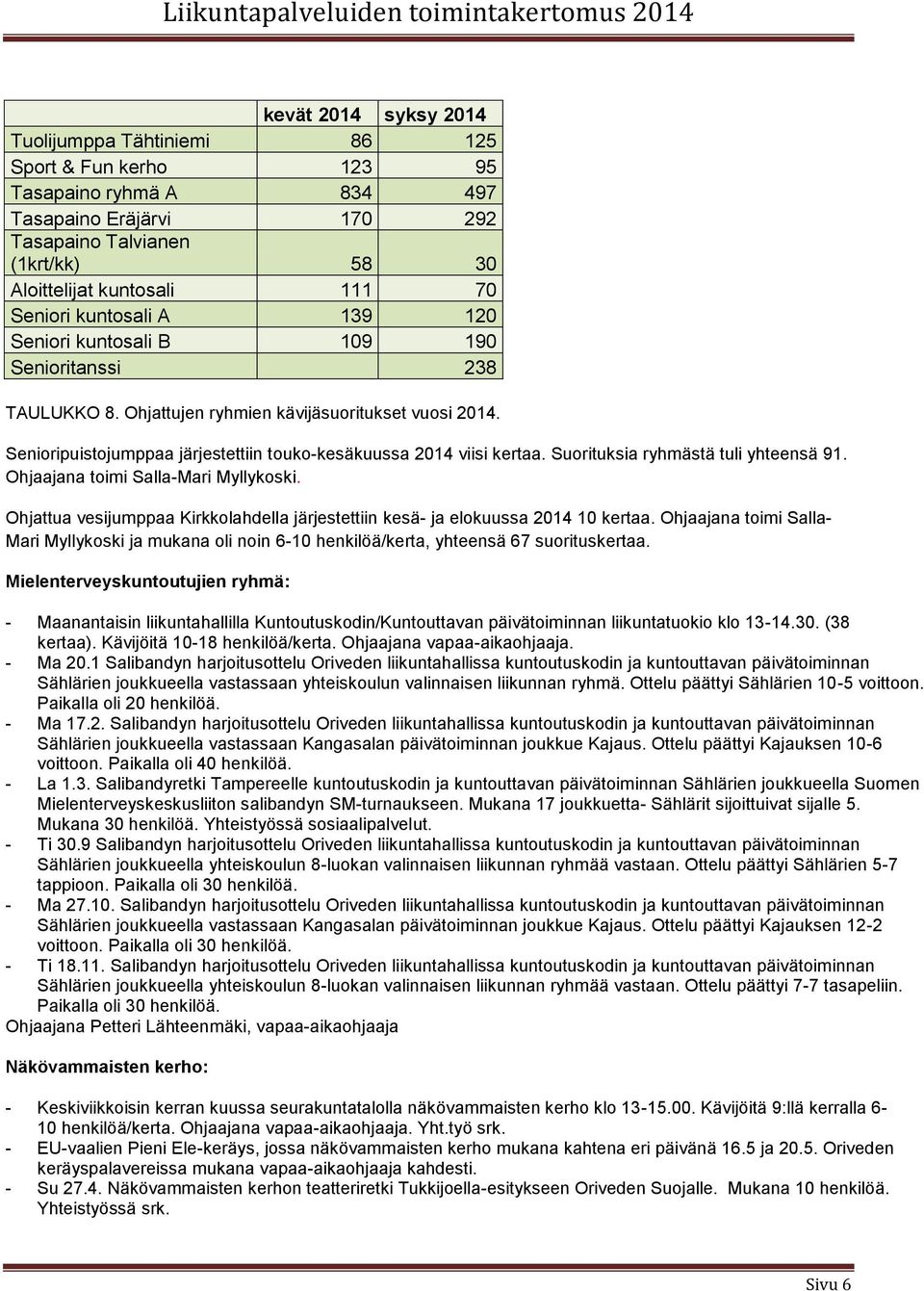 Senioripuistojumppaa järjestettiin touko-kesäkuussa 2014 viisi kertaa. Suorituksia ryhmästä tuli yhteensä 91. Ohjaajana toimi Salla-Mari Myllykoski.