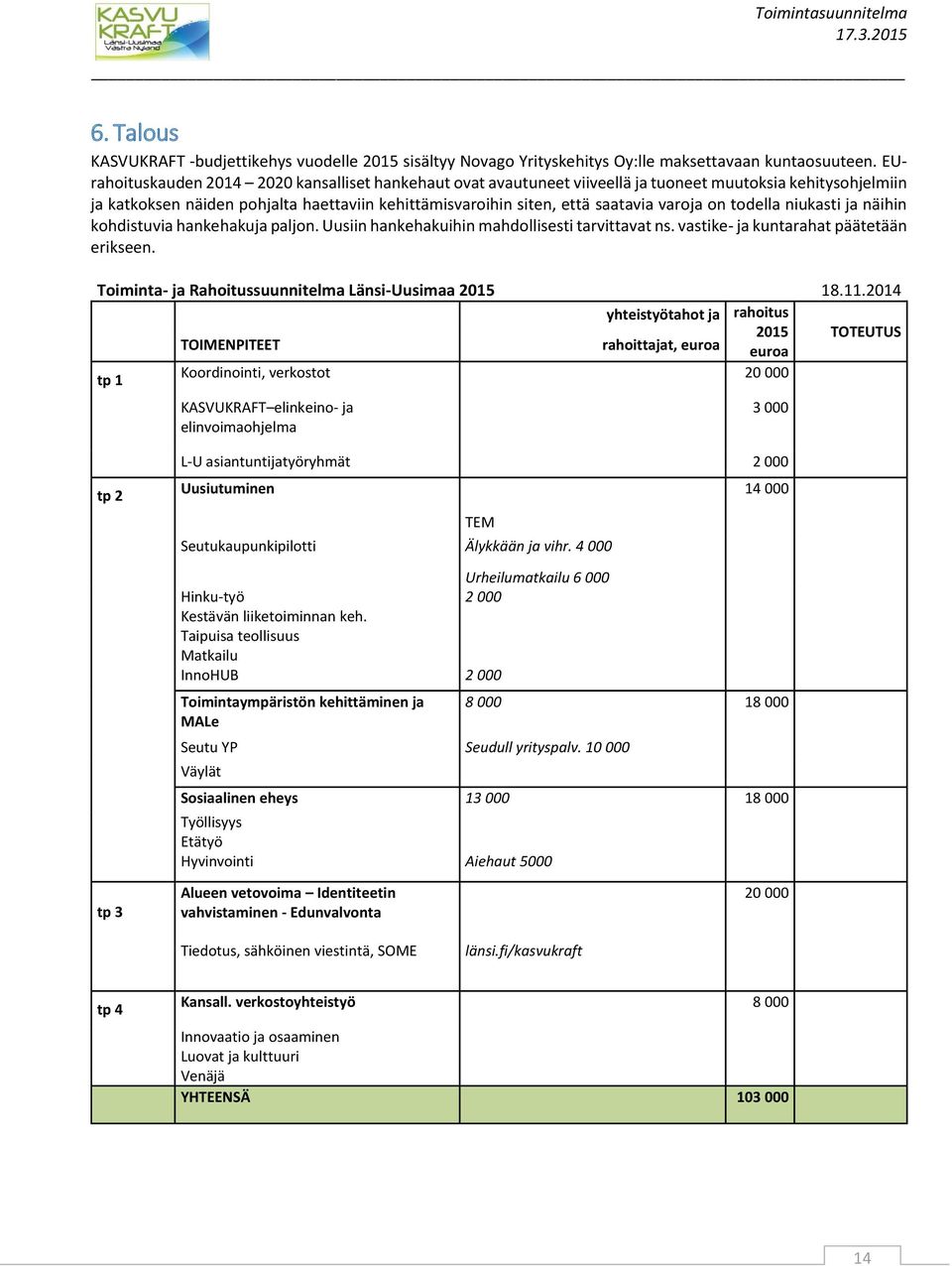 on todella niukasti ja näihin kohdistuvia hankehakuja paljon. Uusiin hankehakuihin mahdollisesti tarvittavat ns. vastike- ja kuntarahat päätetään erikseen.