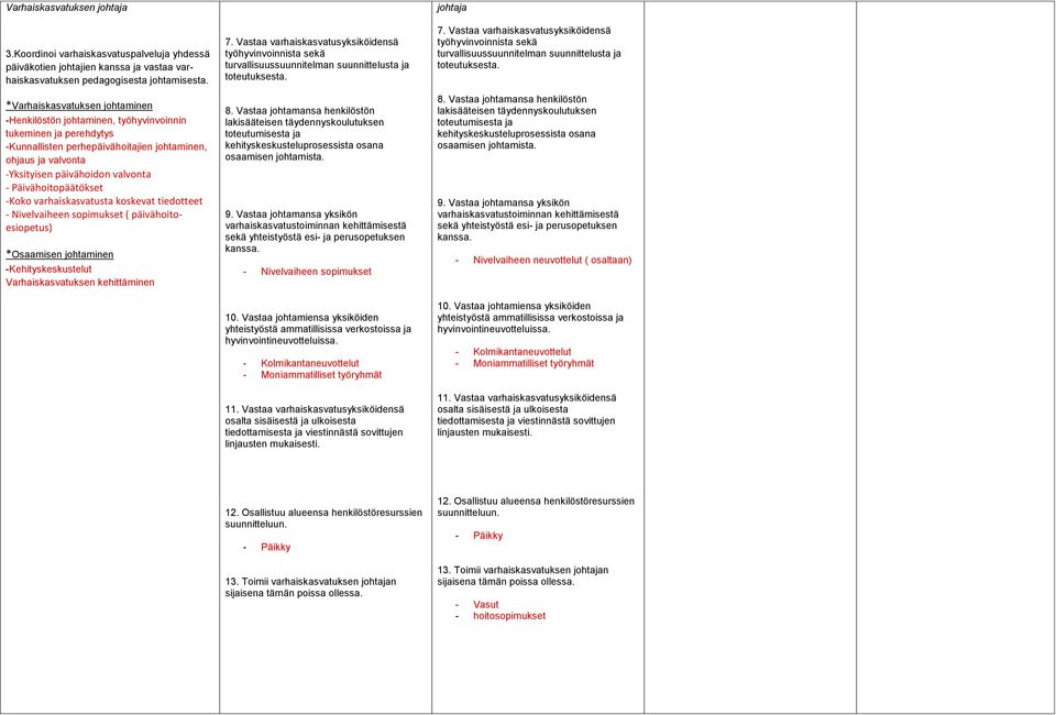 Päivähoitopäätökset -Koko varhaiskasvatusta koskevat tiedotteet - Nivelvaiheen sopimukset ( päivähoitoesiopetus) *Osaamisen johtaminen -Kehityskeskustelut Varhaiskasvatuksen kehittäminen 7.