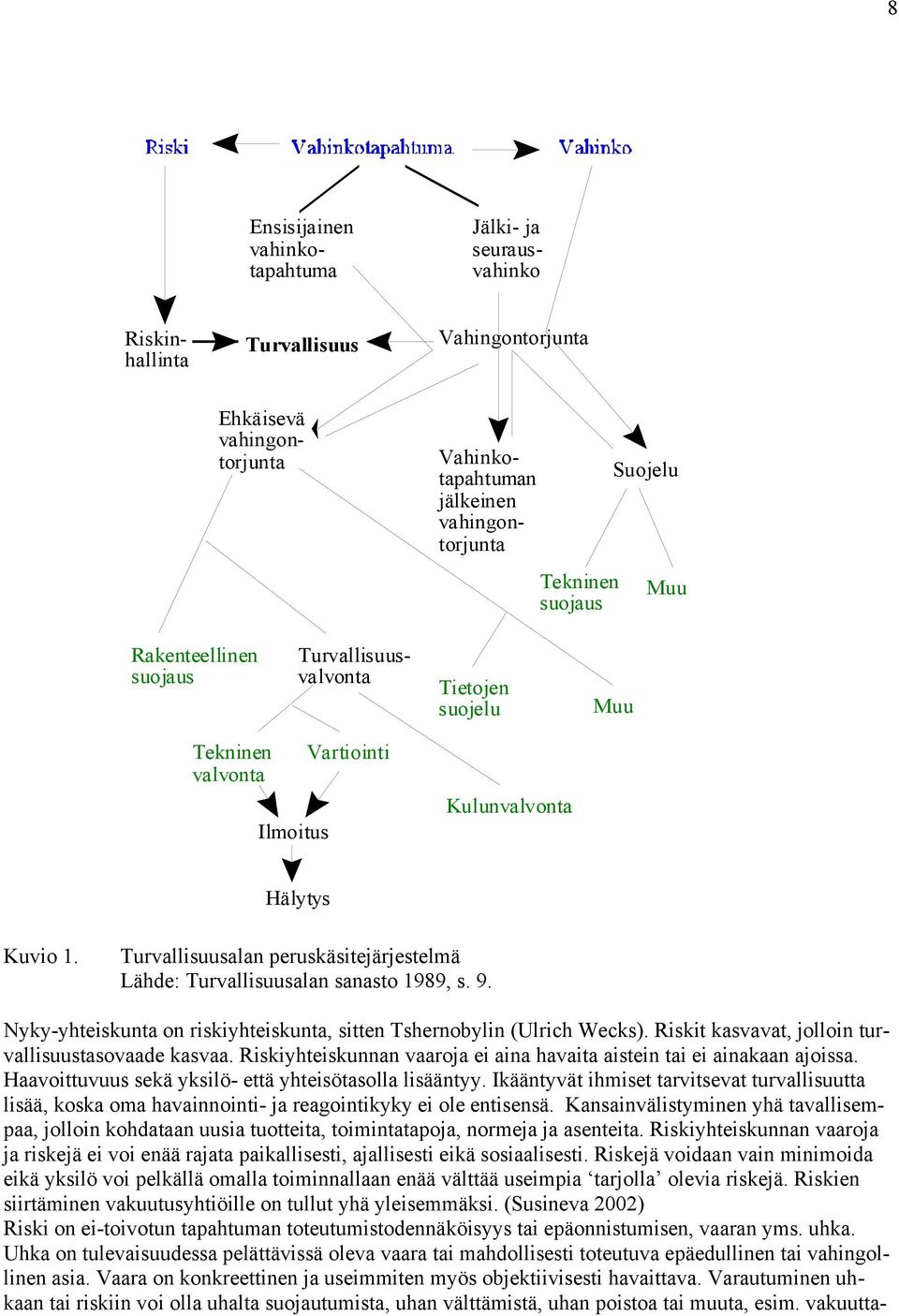 Turvallisuusalan peruskäsitejärjestelmä Lähde: Turvallisuusalan sanasto 1989, s. 9. Nyky-yhteiskunta on riskiyhteiskunta, sitten Tshernobylin (Ulrich Wecks).