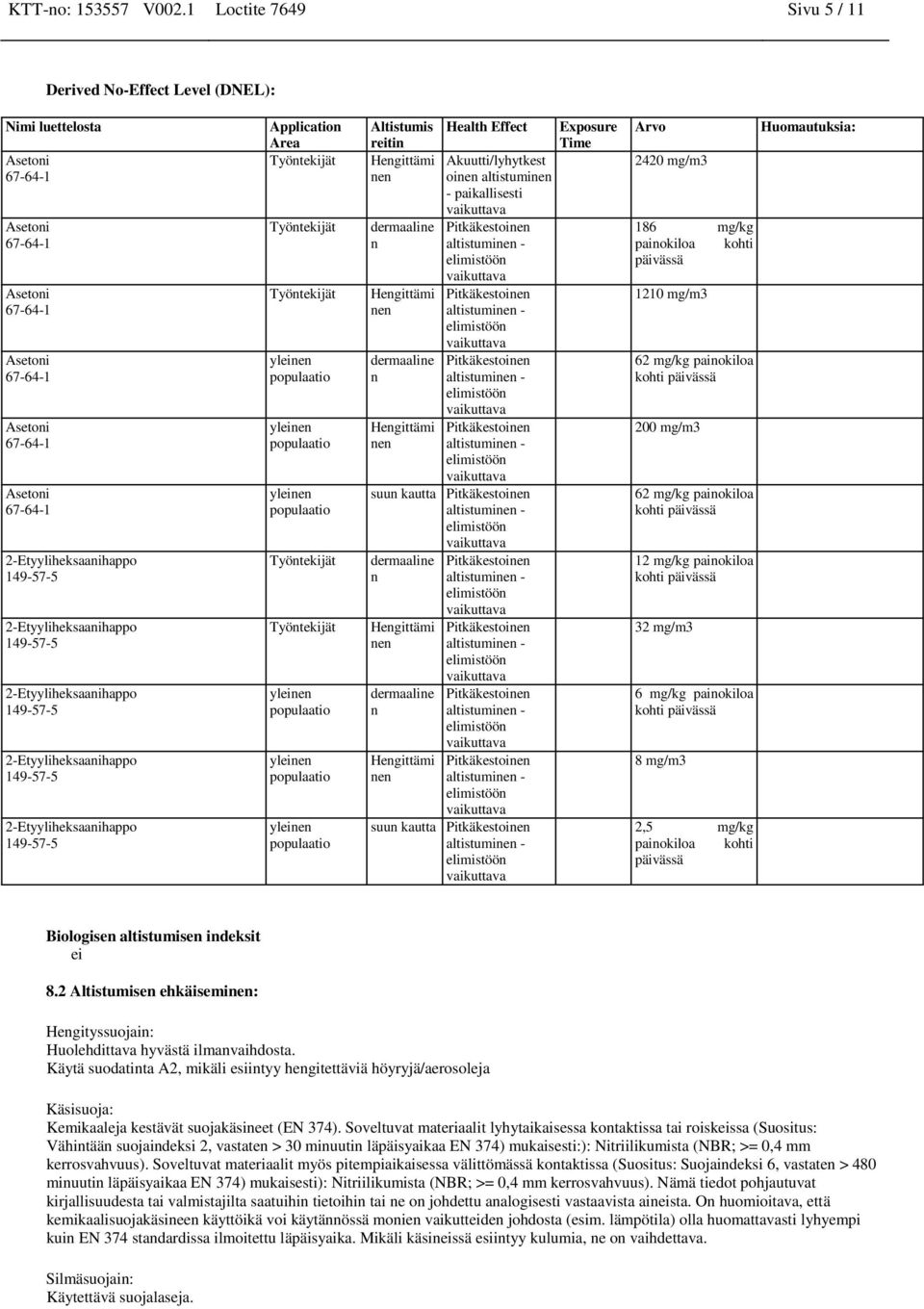 Hengittämi nen dermaaline n Hengittämi nen Health Effect Akuutti/lyhytkest oinen altistuminen - paikallisesti suun kautta dermaaline n Hengittämi nen dermaaline n Hengittämi nen suun kautta Exposure