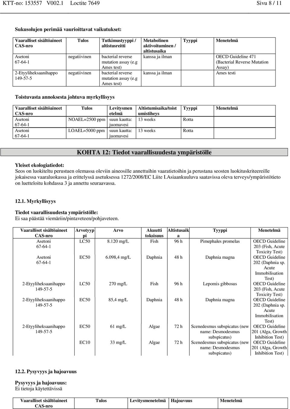 g Ames test) Metabolinen aktivoituminen / altistusaika Tyyppi Menetelmä kanssa ja ilman OECD Guideline 471 (Bacterial Reverse Mutation Assay) kanssa ja ilman Ames testi Toistuvasta annoksesta johtuva