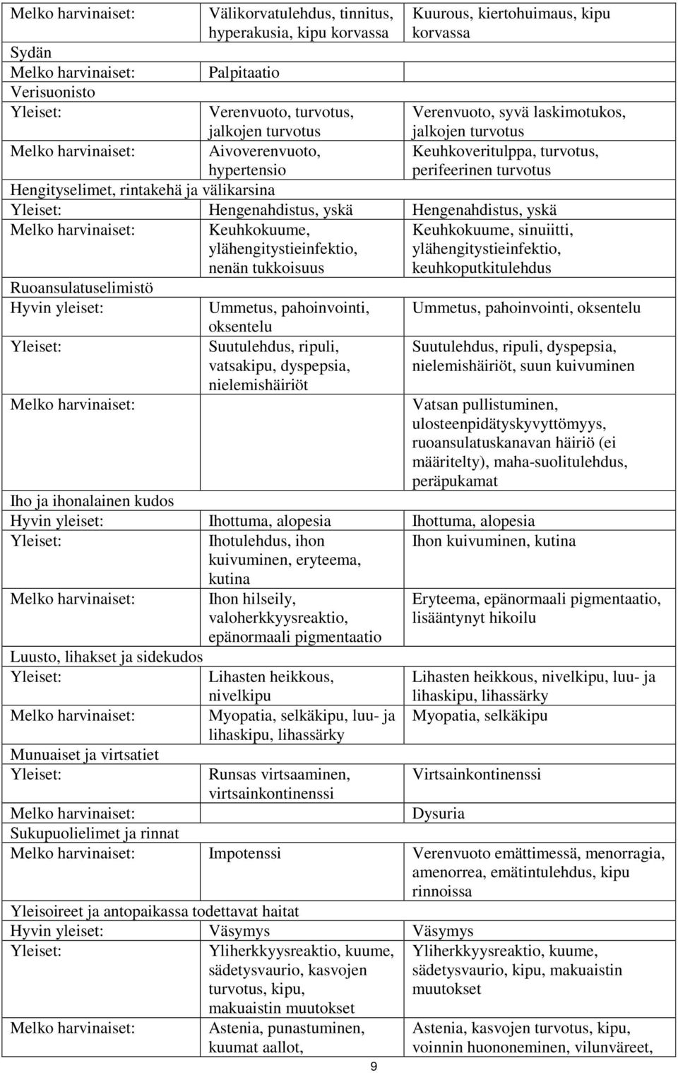 ylähengitystieinfektio, nenän tukkoisuus Keuhkokuume, sinuiitti, ylähengitystieinfektio, keuhkoputkitulehdus Ruoansulatuselimistö Hyvin yleiset: Ummetus, pahoinvointi, Ummetus, pahoinvointi,