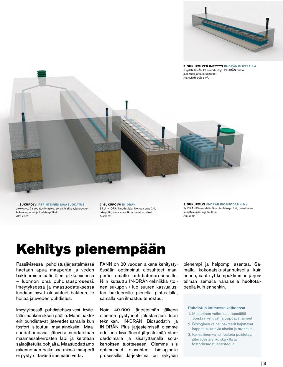 SUKUPOLVI IN-DRÄN 8 kpl IN-DRÄN moduuleja, hienoa soraa 2-4, jakoputki, kokoomaputki ja tuuletusputket. Ala: 8 m 2 3.