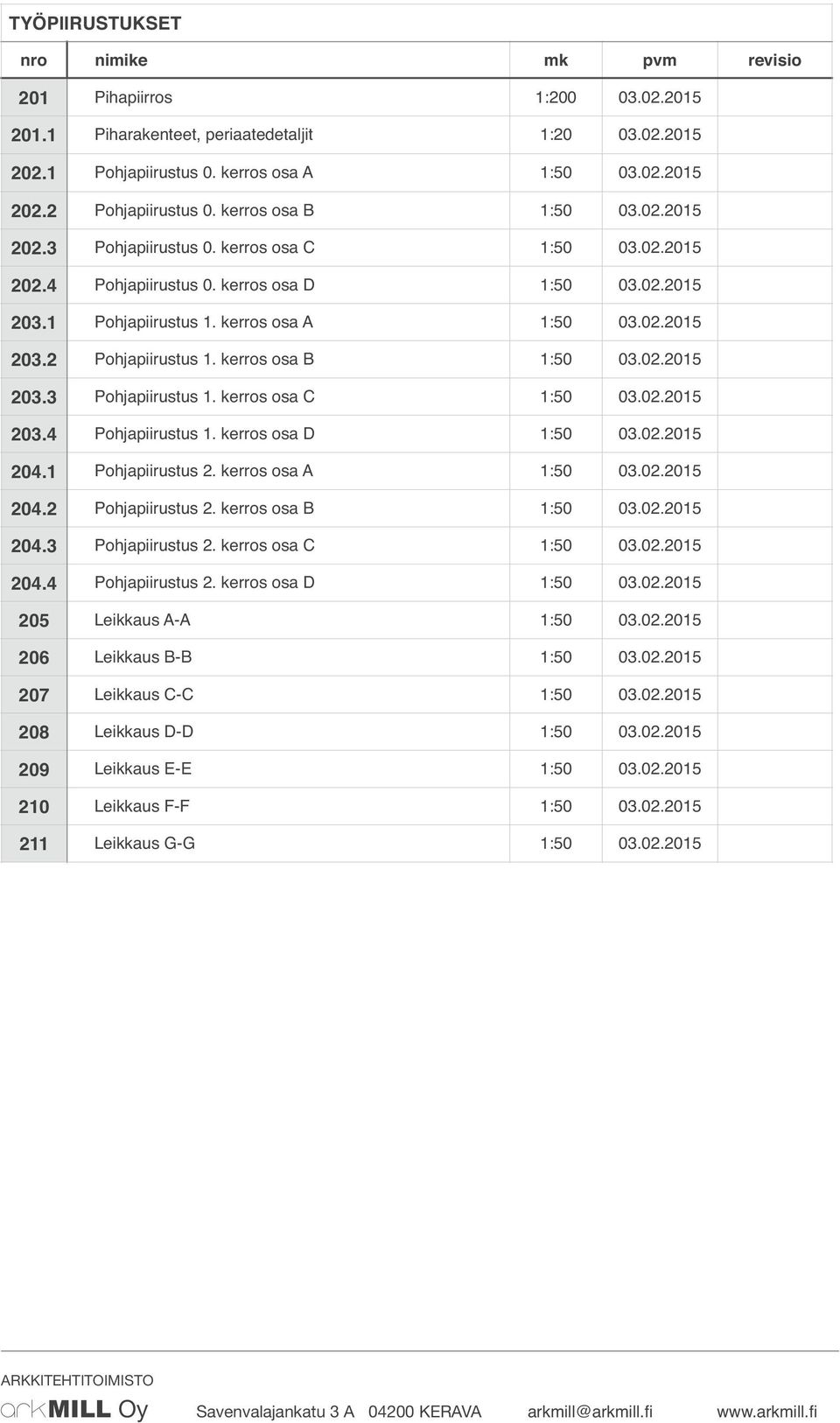 kerros osa B 1:50 03.02.2015 203.3 Pohjapiirustus 1. kerros osa C 1:50 03.02.2015 203.4 Pohjapiirustus 1. kerros osa D 1:50 03.02.2015 204.1 Pohjapiirustus 2. kerros osa A 1:50 03.02.2015 204.2 Pohjapiirustus 2.