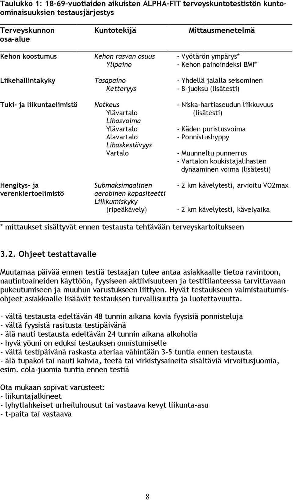 liikkuvuus Ylävartalo (lisätesti) Lihasvoima Ylävartalo - Käden puristusvoima Alavartalo - Ponnistushyppy Lihaskestävyys Vartalo - Muunneltu punnerrus - Vartalon koukistajalihasten dynaaminen voima