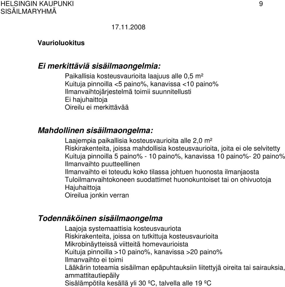 ole selvitetty Kuituja pinnoilla 5 paino% - 10 paino%, kanavissa 10 paino%- 20 paino% Ilmanvaihto puutteellinen Ilmanvaihto ei toteudu koko tilassa johtuen huonosta ilmanjaosta Tuloilmanvaihtokoneen