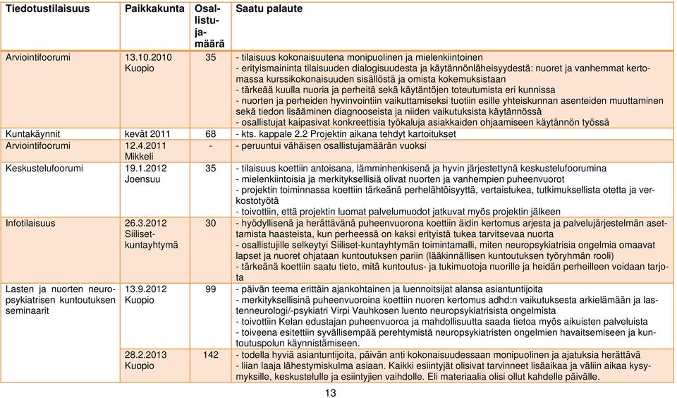 ja vanhemmat kertomassa kurssikokonaisuuden sisällöstä ja omista kokemuksistaan - tärkeää kuulla nuoria ja perheitä sekä käytäntöjen toteutumista eri kunnissa - nuorten ja perheiden hyvinvointiin