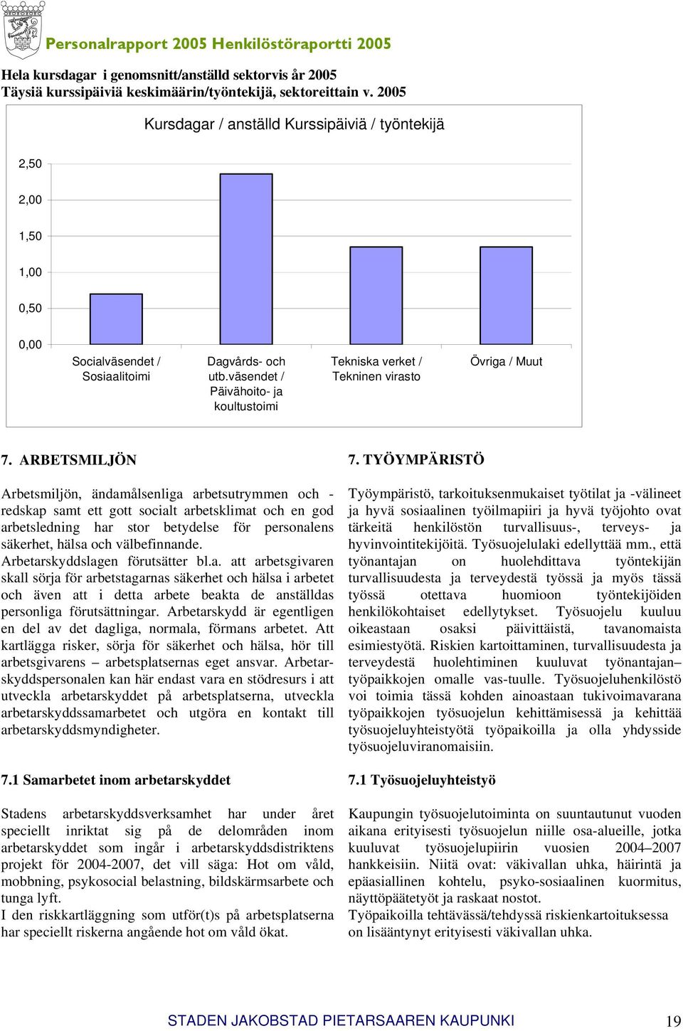 väsendet / Päivähoito- ja koultustoimi Tekniska verket / Tekninen virasto Övriga / Muut 7.