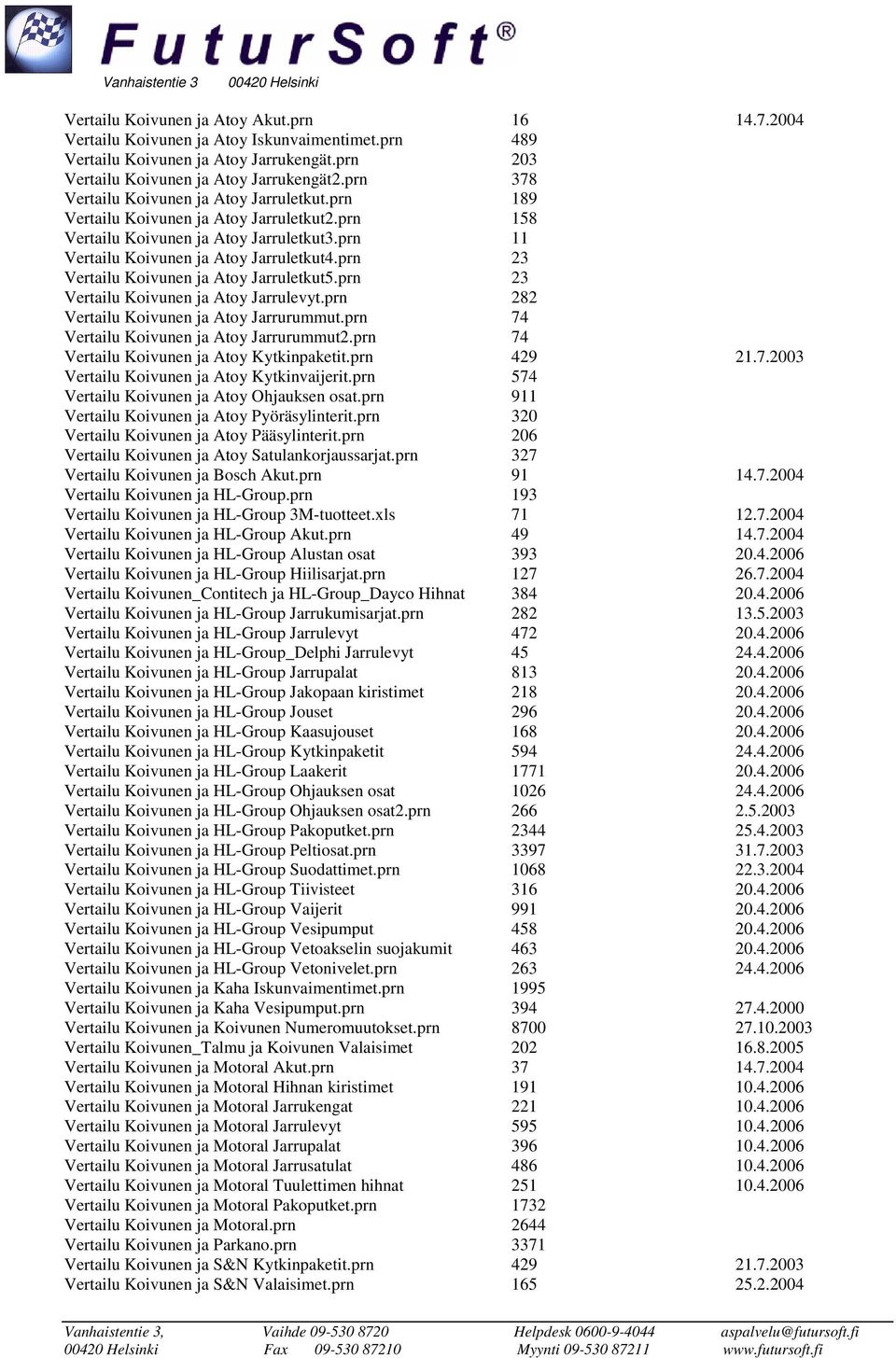 prn 23 Vertailu Koivunen ja Atoy Jarruletkut5.prn 23 Vertailu Koivunen ja Atoy Jarrulevyt.prn 282 Vertailu Koivunen ja Atoy Jarrurummut.prn 74 Vertailu Koivunen ja Atoy Jarrurummut2.