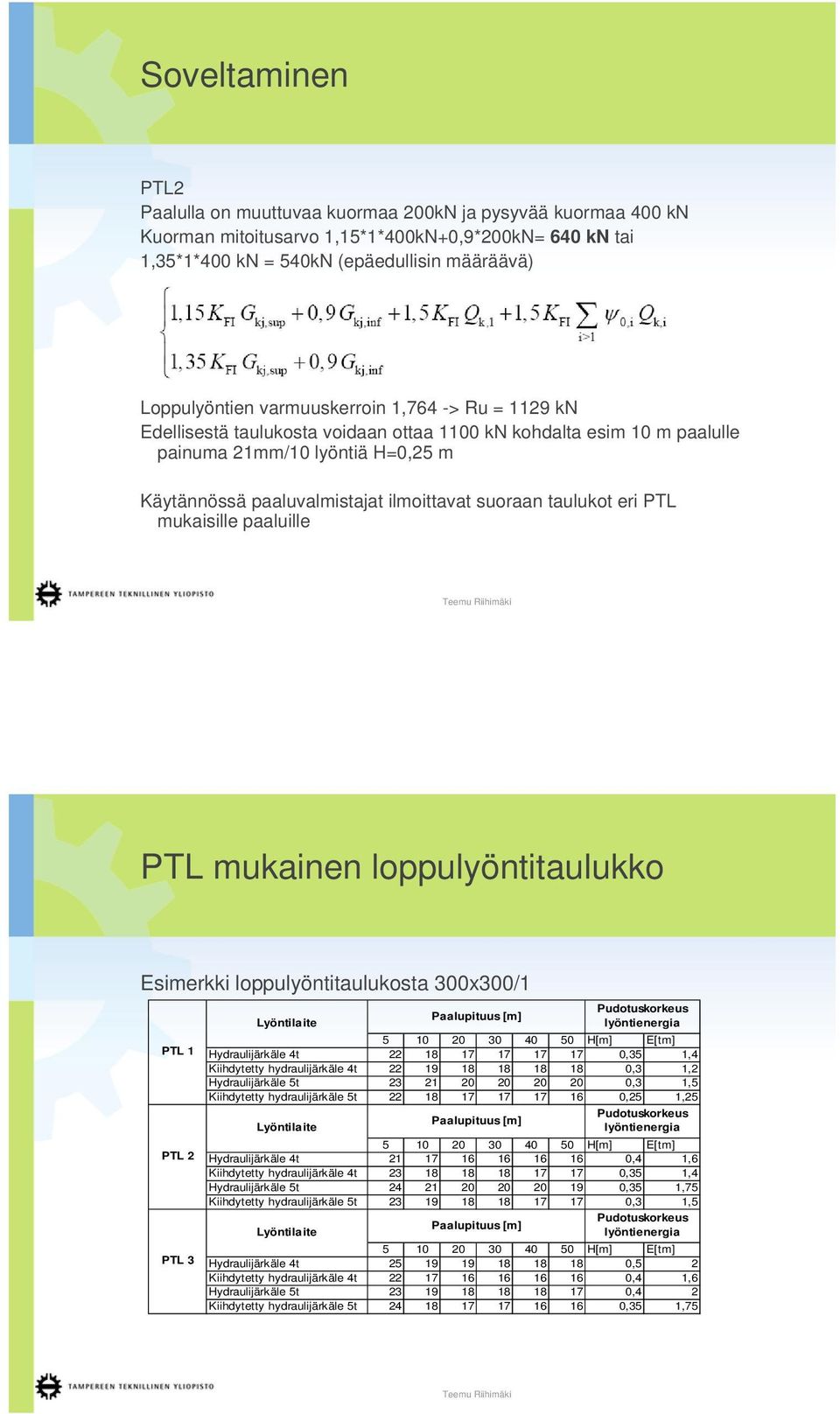 taulukot eri PTL mukaisille paaluille PTL mukainen loppulyöntitaulukko Esimerkki loppulyöntitaulukosta 300x300/1 PTL 1 PTL 2 PTL 3 Pudotuskorkeus Lyöntilaite Paalupituus [m] lyöntienergia 5 10 20 30