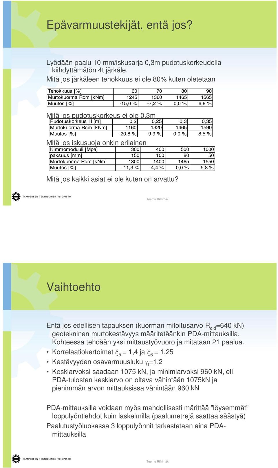 Pudotuskorkeus H [m] 0,2 0,25 0,3 0,35 Murtokuorma Rcm [knm] 1160 1320 1465 1590 Muutos [%] -20,8 % -9,9 % 0,0 % 8,5 % Mitä jos iskusuoja onkin erilainen Kimmomoduuli [Mpa] 300 400 500 1000 paksuus