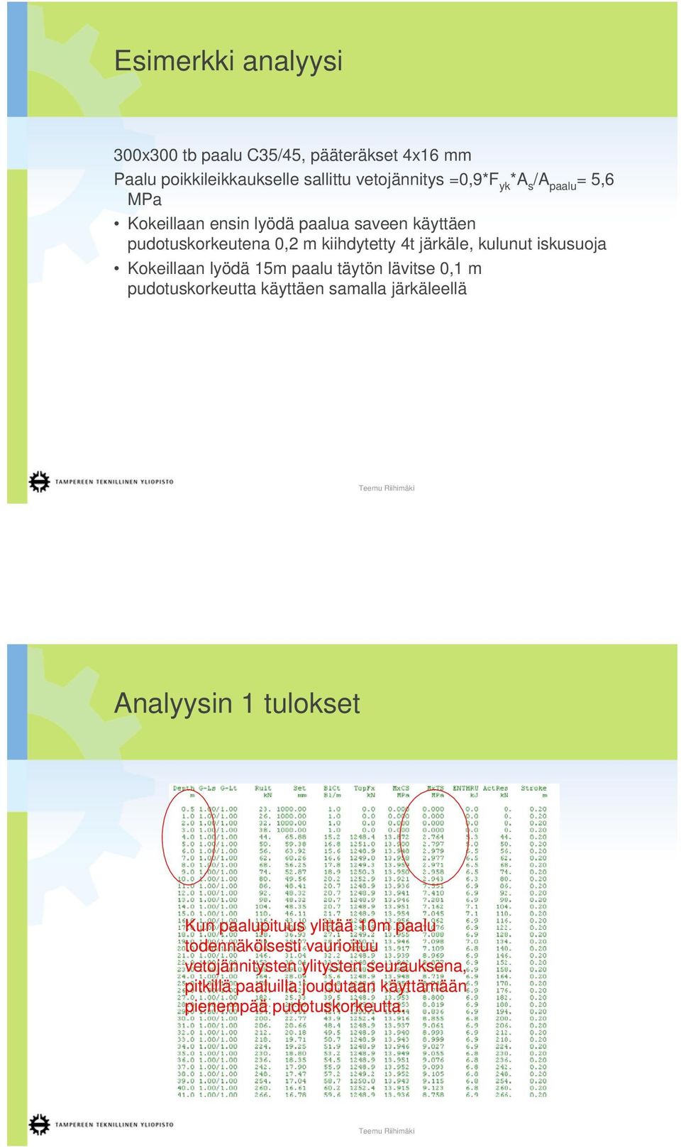 Kokeillaan lyödä 15m paalu täytön lävitse 0,1 m pudotuskorkeutta käyttäen samalla järkäleellä Analyysin 1 tulokset Kun paalupituus