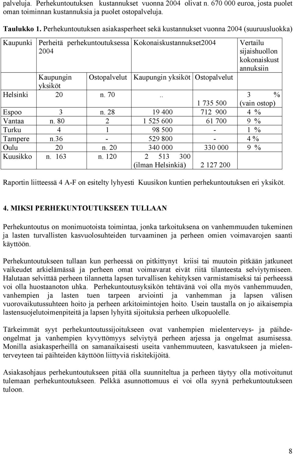 Kaupungin Ostopalvelut Kaupungin yksiköt Ostopalvelut yksiköt Helsinki 20 n. 70.. 1 735 500 Espoo 3 n. 28 19 400 712 900 4 % Vantaa n. 80 2 1 525 600 61 700 9 % Turku 4 1 98 500-1 % Tampere n.