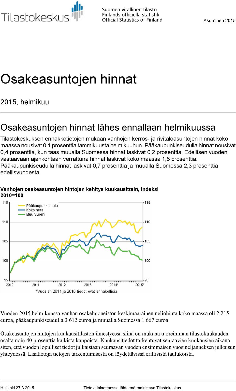 hinnat laskivat koko maassa 1,6 prosenttia Pääkaupunkiseudulla hinnat laskivat 0,7 prosenttia ja muualla Suomessa 2,3 prosenttia edellisvuodesta Vanhojen osakeasuntojen hintojen kehitys