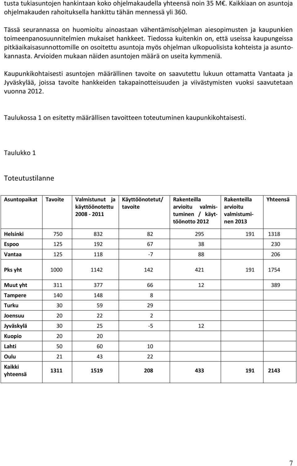 Tiedossa kuitenkin on, että useissa kaupungeissa pitkäaikaisasunnottomille on osoitettu asuntoja myös ohjelman ulkopuolisista kohteista ja asuntokannasta.