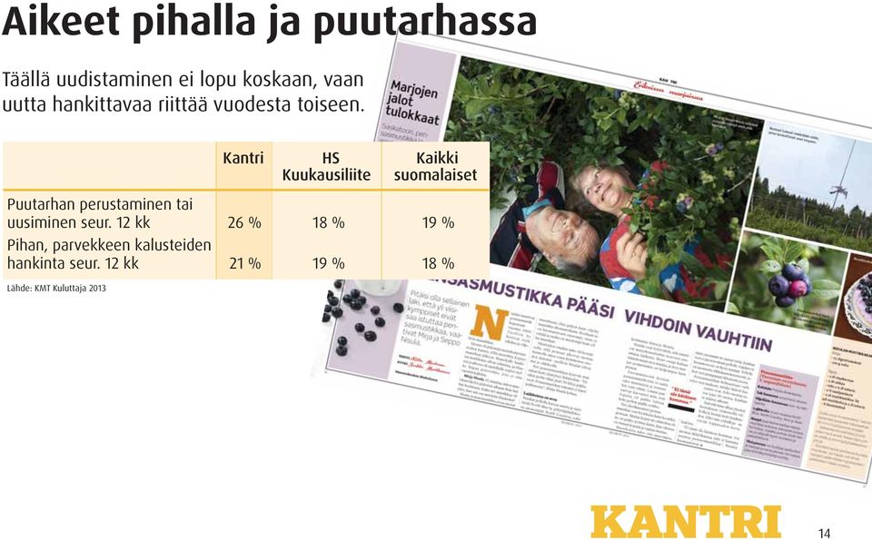 Kantri HS Kaikki Puutarhan perustaminen tai uusiminen seur.